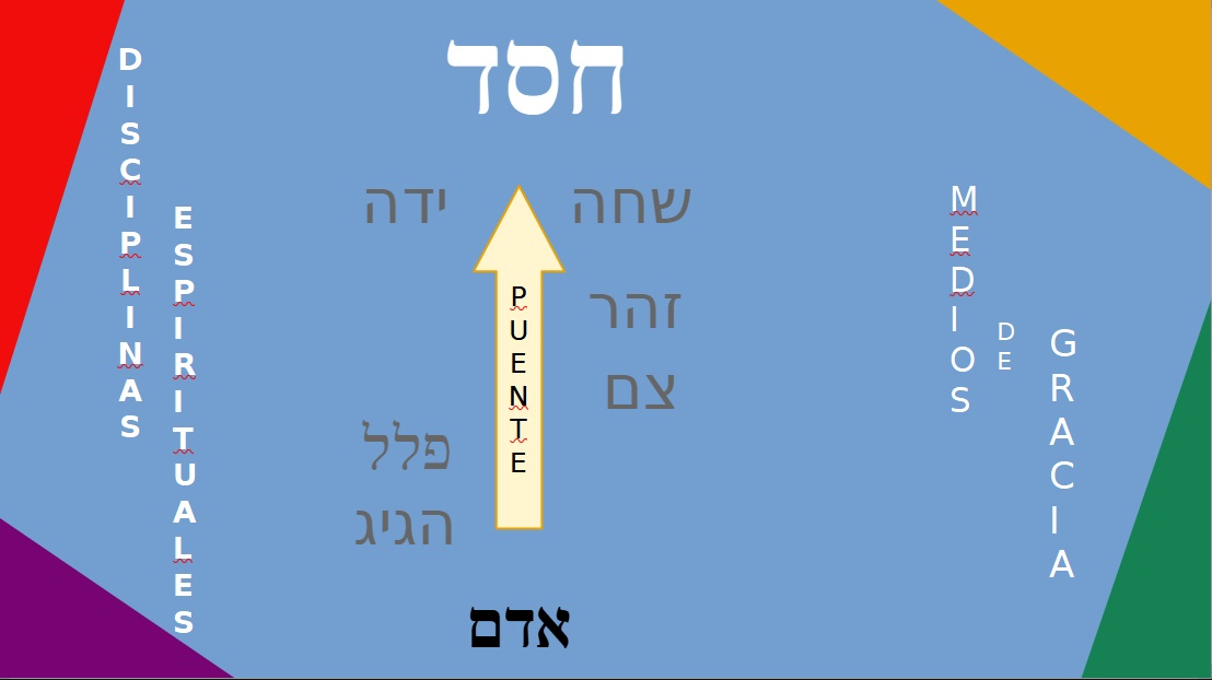 Disciplinas Espirituales